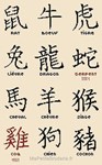 les Signes du Zodiaque en Chine