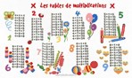 Les multiplications